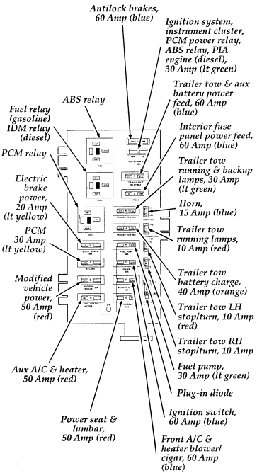 Ford E-Series E-450 E450 (1995 – 2014) – fuse box diagram - CARKNOWLEDGE