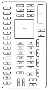 Ford E-Series E-150 – fuse box diagram – passenger compartment