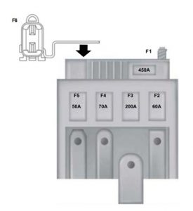 Ford Ecosport (2013) – fuse box diagram - battery (India version)