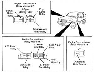 Ford Explorer – relay box – engine bay – USA version