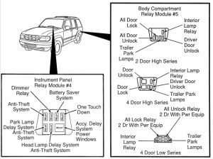 Ford Explorer – relay box – passenger bay – USA version