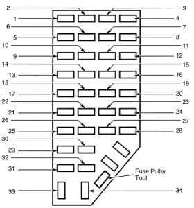 Ford Explorer – fuse box diagram – instrument panel (USA version)