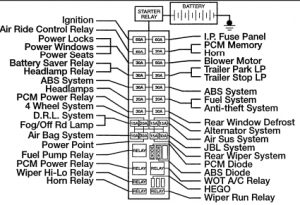 Ford Explorer – power distribution box -USA version