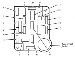 Ford F-Series X F150 – fuse box diagram