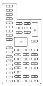 Ford Flex – fuse box diagram – passenger compartment