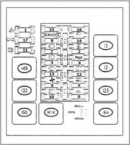 Alfa Romeo 146 – fuse box diagram – dashboard (type 2)