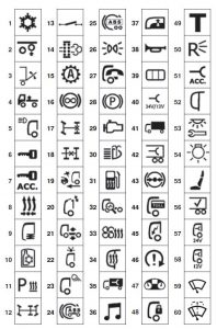 DAF XF 510 FT – symbols label fuse box