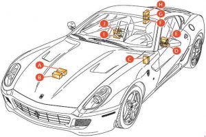 Ferrari 599 – fuse box diagram – location GTM Fiorano