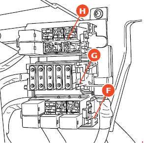 Ferrari 599 – fuse box diagram – luggage compartment – location