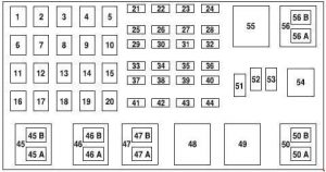 Ford Explorer Sport Trac – fuse box diagram – power distribution box