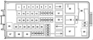 Ford Explorer U152 – fuse box diagram – power distribution box