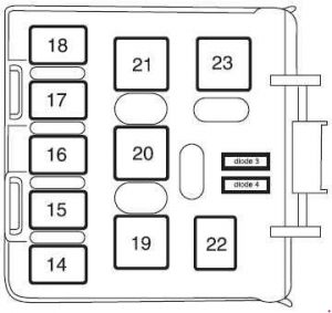 Ford Explorer U152 – fuse box diagram – rear relay box