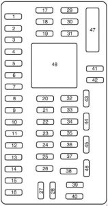 Ford F-250 – fuse box diagram – passenger compartment