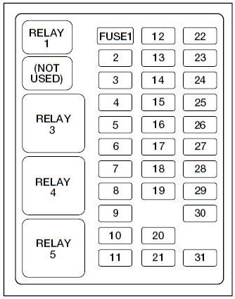 Ford F-350 (1999 – 2001) – fuse box diagram - Carknowledge.info