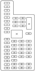 Ford F-350 – fuse box diagram – passenger compartment