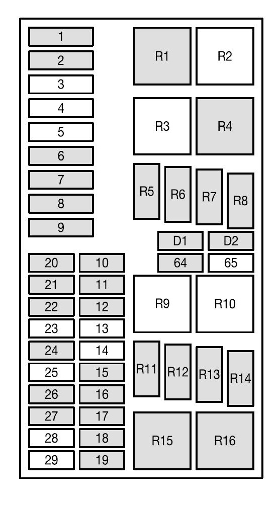 Ford Focus mk1 (1999 – 2004) – fuse box diagram (EU version