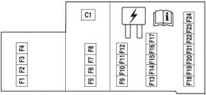 Ford Freestyle – fuse box diagram – passenger compartment