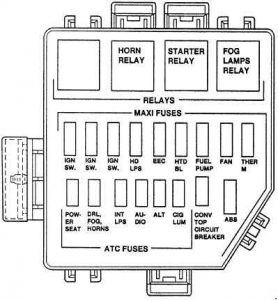 Ford Mustang – fuse box diagram – engine compartment