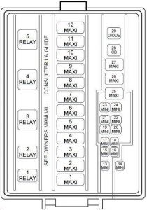 Ford Mustang – fuse box diagram – engine compartment