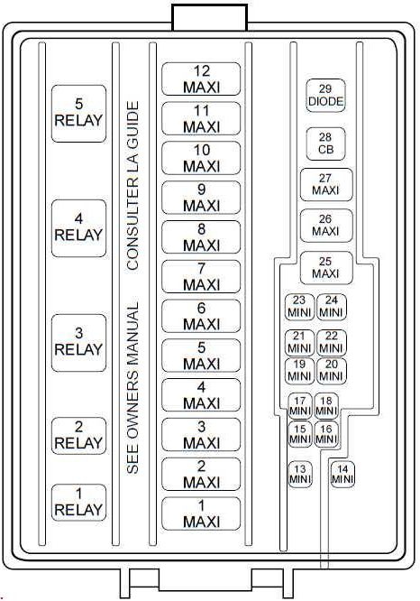 [DIAGRAM] 2000 Mustang Fuse Panel Diagram FULL Version HD Quality Panel