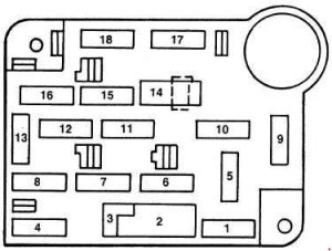 Ford Mustang – fuse box diagram – passenger compartment