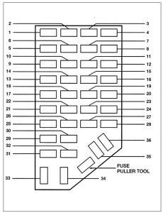 Ford Ranger – fuse box – instrument panel
