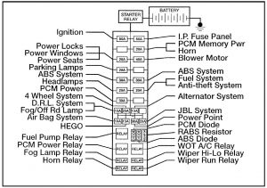 Ford Ranger – fuse box – power distribution
