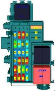Opel Movano – fuse box diagram – instrument panel