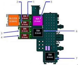 Opel Movano – fuse box diagram – optional fuse box