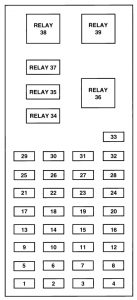 Ford Taurus (1996) – fuse box