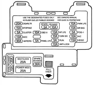 Ford Thunderbird (1995) – fuse box diagram