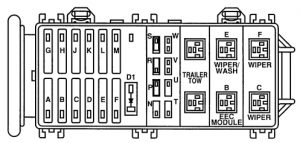 Ford Windstar – fuse box diagram - main fuse box – engine compartment