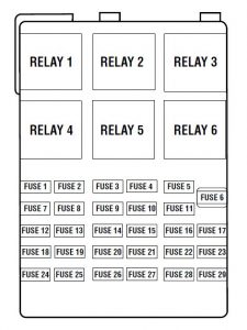 Ford Windstar – fuse box diagram – passenger compartment