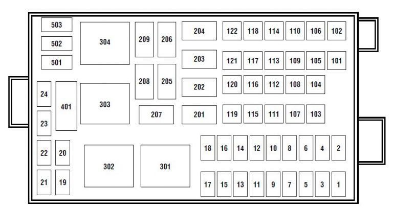 Ford Windstar (2001 – 2002) – fuse box diagram - Carknowledge.info