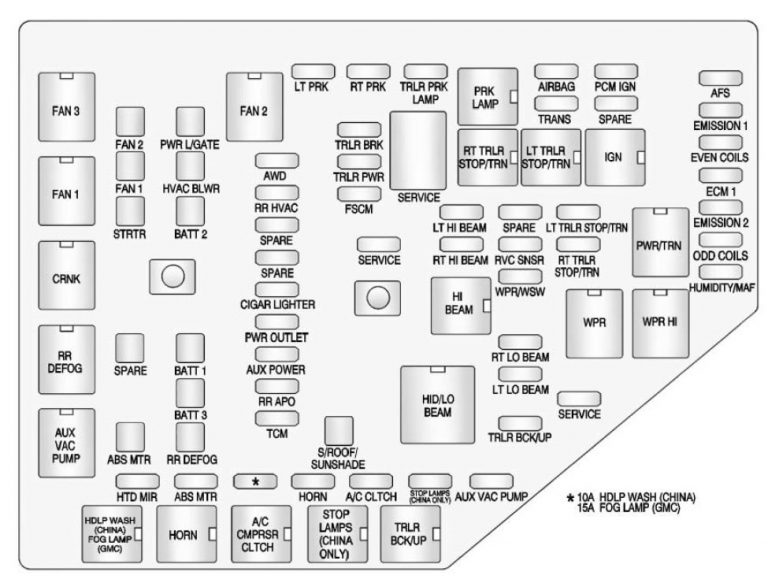 GMC Acadia (2013 – 2016) – fuse box diagram - Carknowledge.info