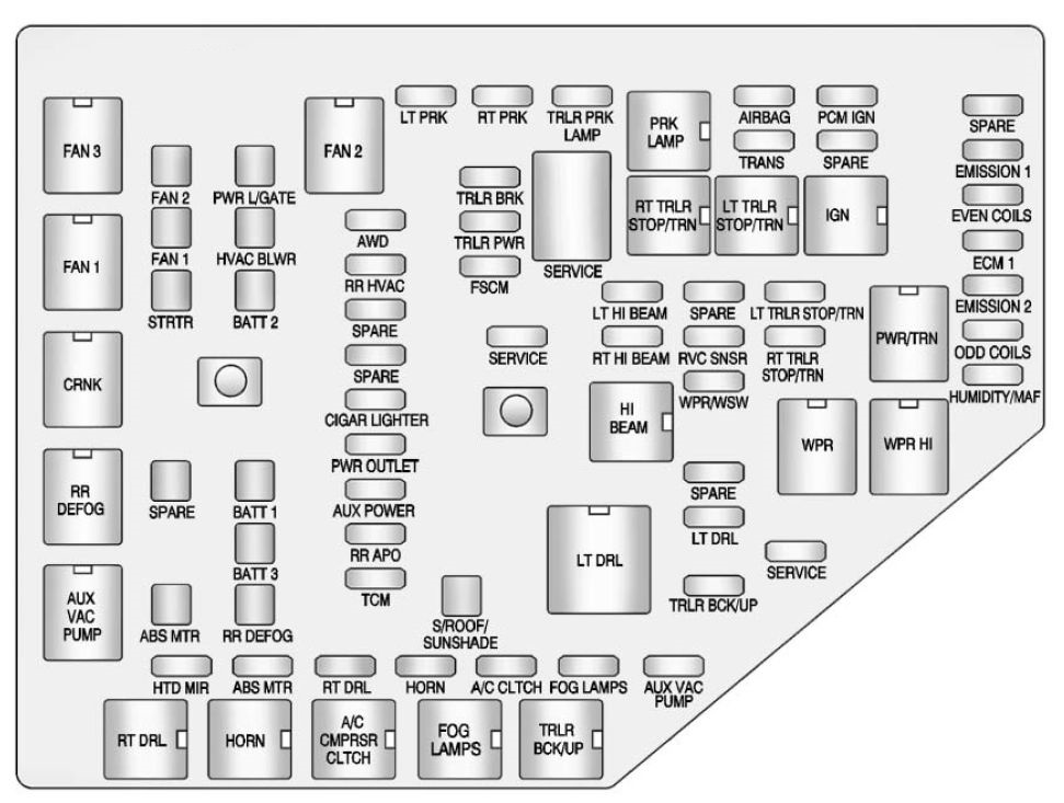 Gmc Acadia  2013  U2013 2016   U2013 Fuse Box Diagram