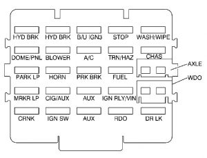 GMC C-Series mk2 – fuse box – instrument panel