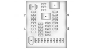 GMC Terrain – fuse box – instrument panel