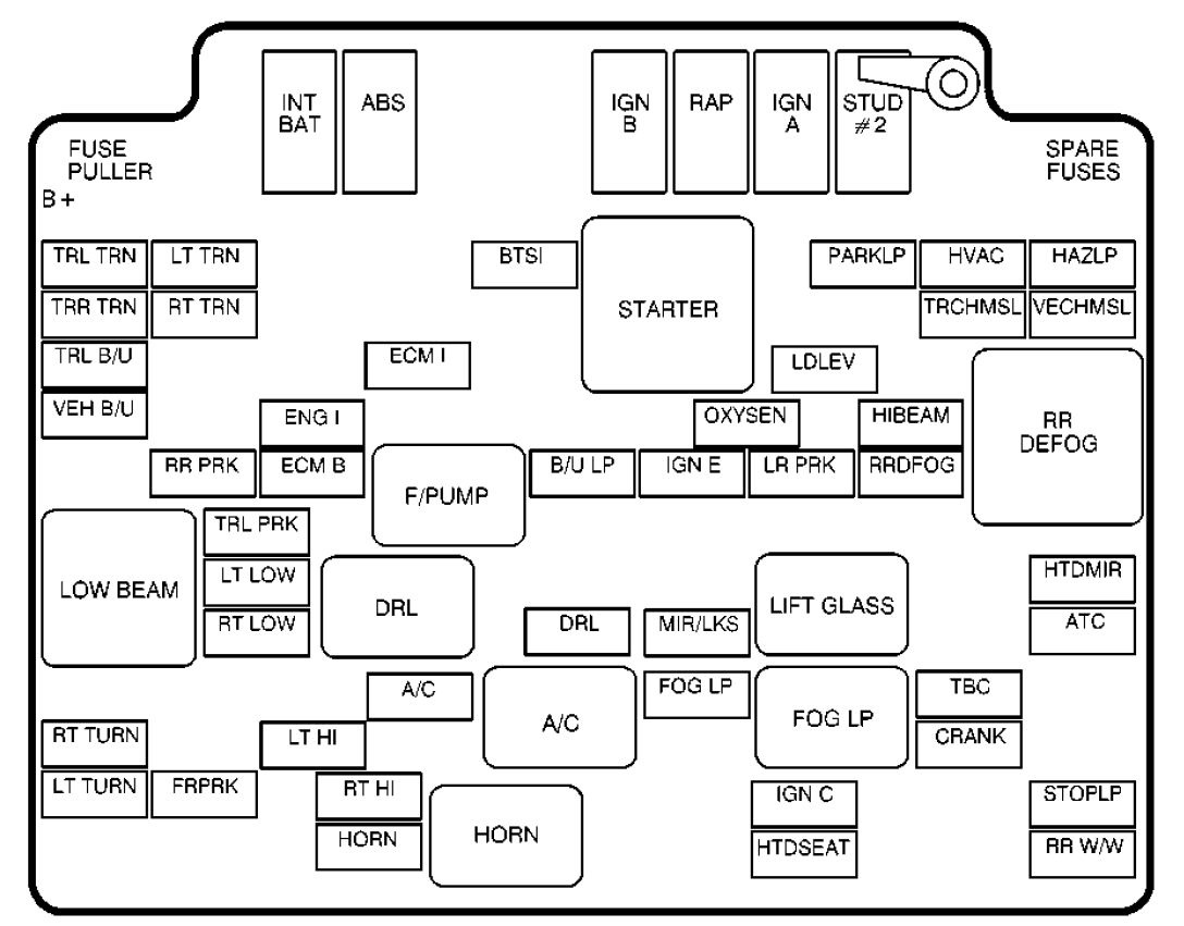 2002 Gmc Sierra Fuse Schematic / 2002 Gmc Sierra 1500 Engine Diagram