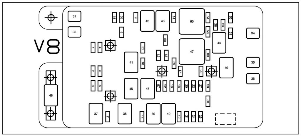 GMC Envoy (2005) – fuse box diagram - CARKNOWLEDGE