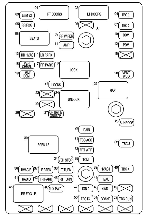 GMC Envoy (2005) – fuse box diagram - Carknowledge.info