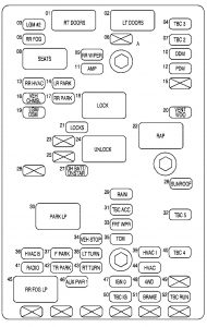 GMC Envoy mk2 – fuse box diagram  – rear underseat fuse block (Envoy XL)