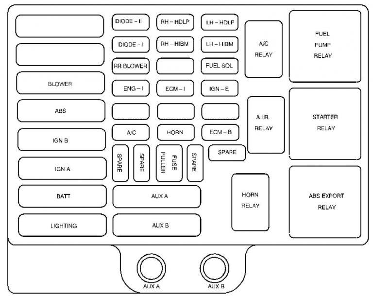 GMC Savana (1999 – 2000) – fuse box diagram - CARKNOWLEDGE