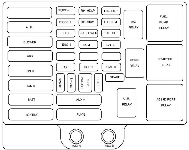 GMC Savana (2001 – 2002) – fuse box diagram - Carknowledge.info