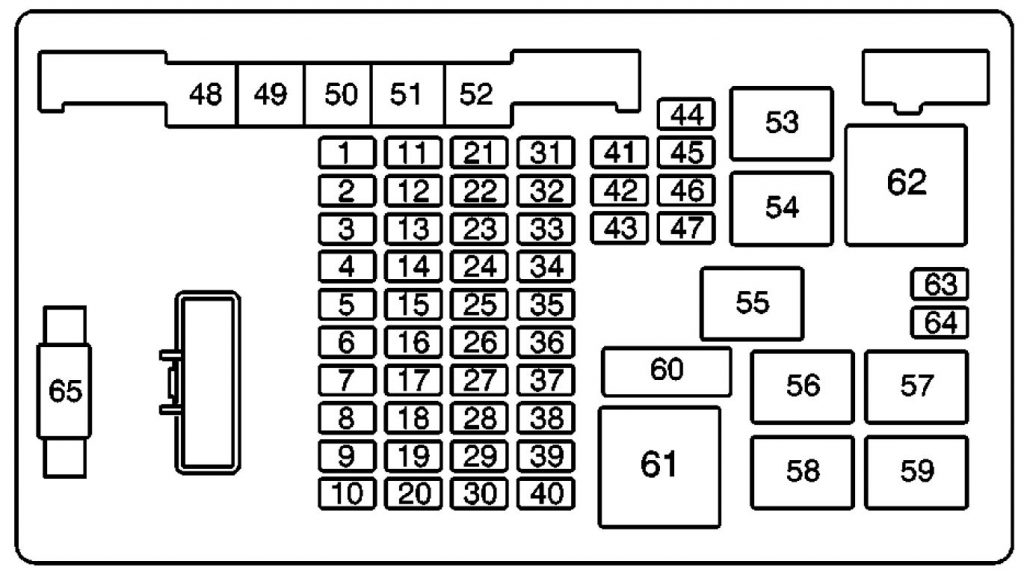 GMC Savana (2003 – 2005) – fuse box diagram - Carknowledge.info