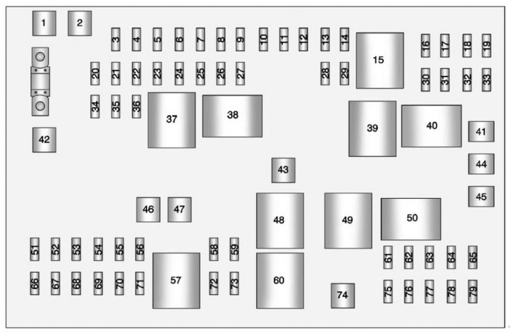 GMC Savana (from 2011) – fuse box diagram - Carknowledge.info