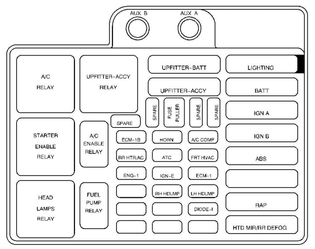 GMC Safari mk2 (2000 – 2003) – fuse box diagram - Carknowledge.info