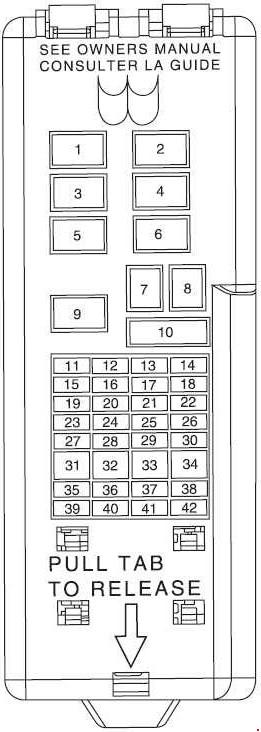 Ford Taurus (1999 – 2007) – fuse box diagram - Carknowledge.info