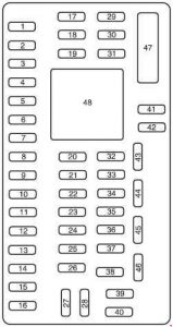 Ford Taurus – fuse box diagram – passenger compartment