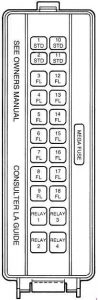 Ford Thunderbird – fuse box diagram – high current fuse panel